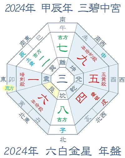 2024年方位吉凶|【2024年吉方位】九星気学で知る大吉方位はどっち…